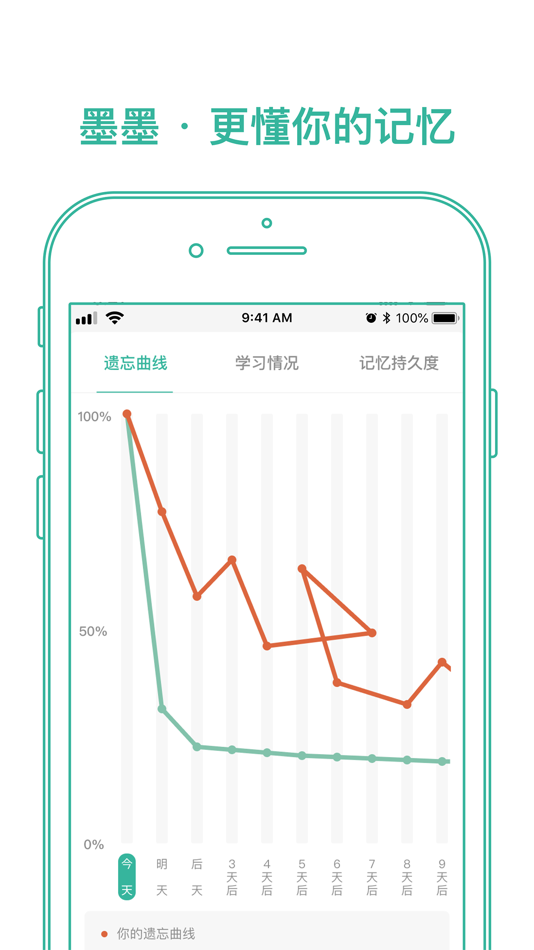 #1. 墨墨记忆卡-Markji|考研考证|外语学习|Anki便签 (iOS) بواسطة: Guangzhou Quanliang Technology Co., Ltd.