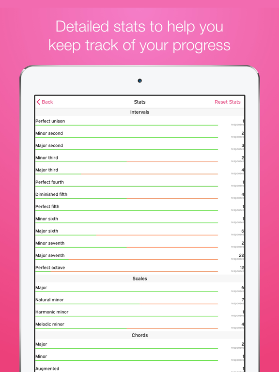 Aural Wiz Plus iPad screenshot 5 - Music app