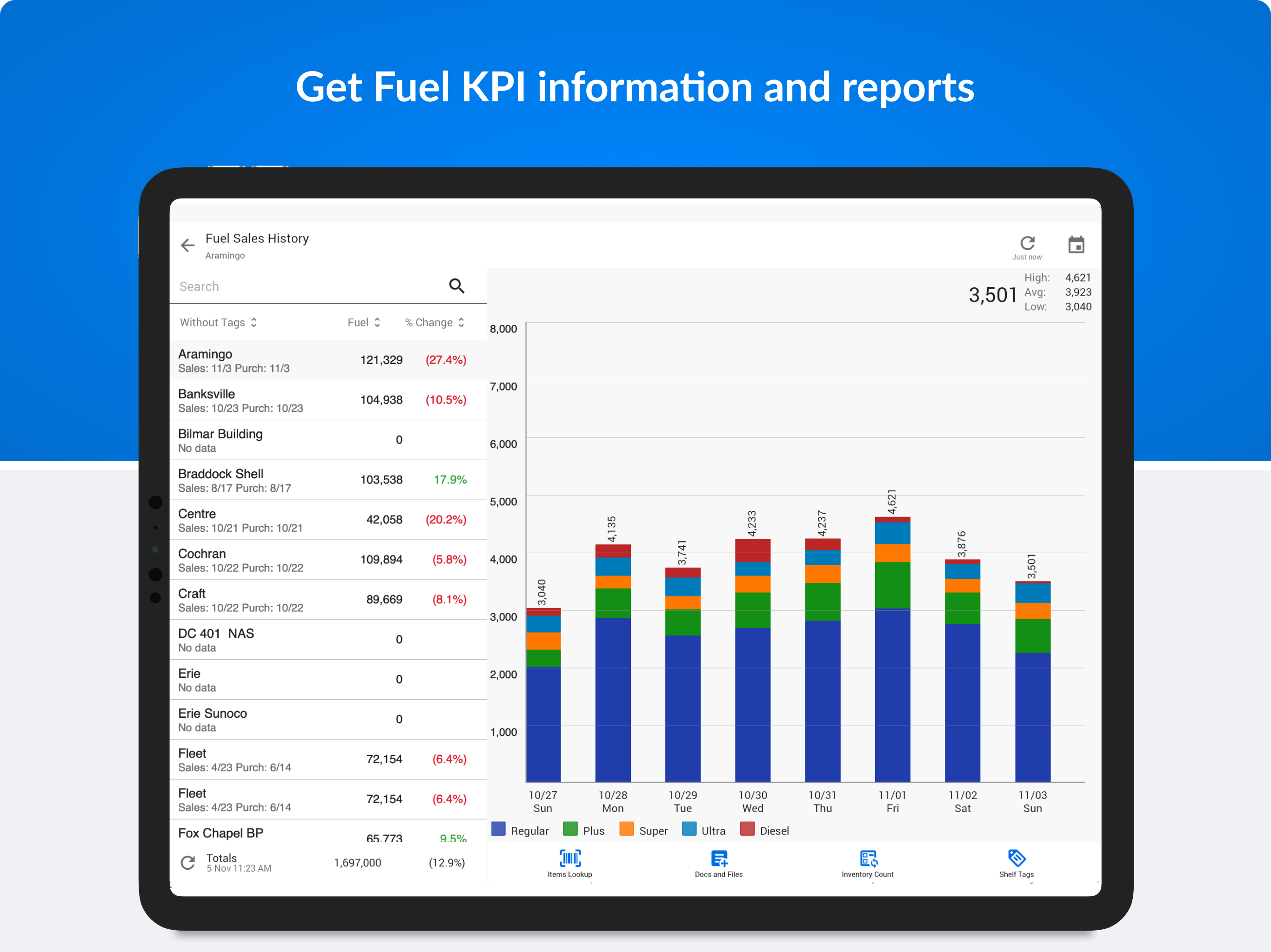 CStoreOffice® Mobile