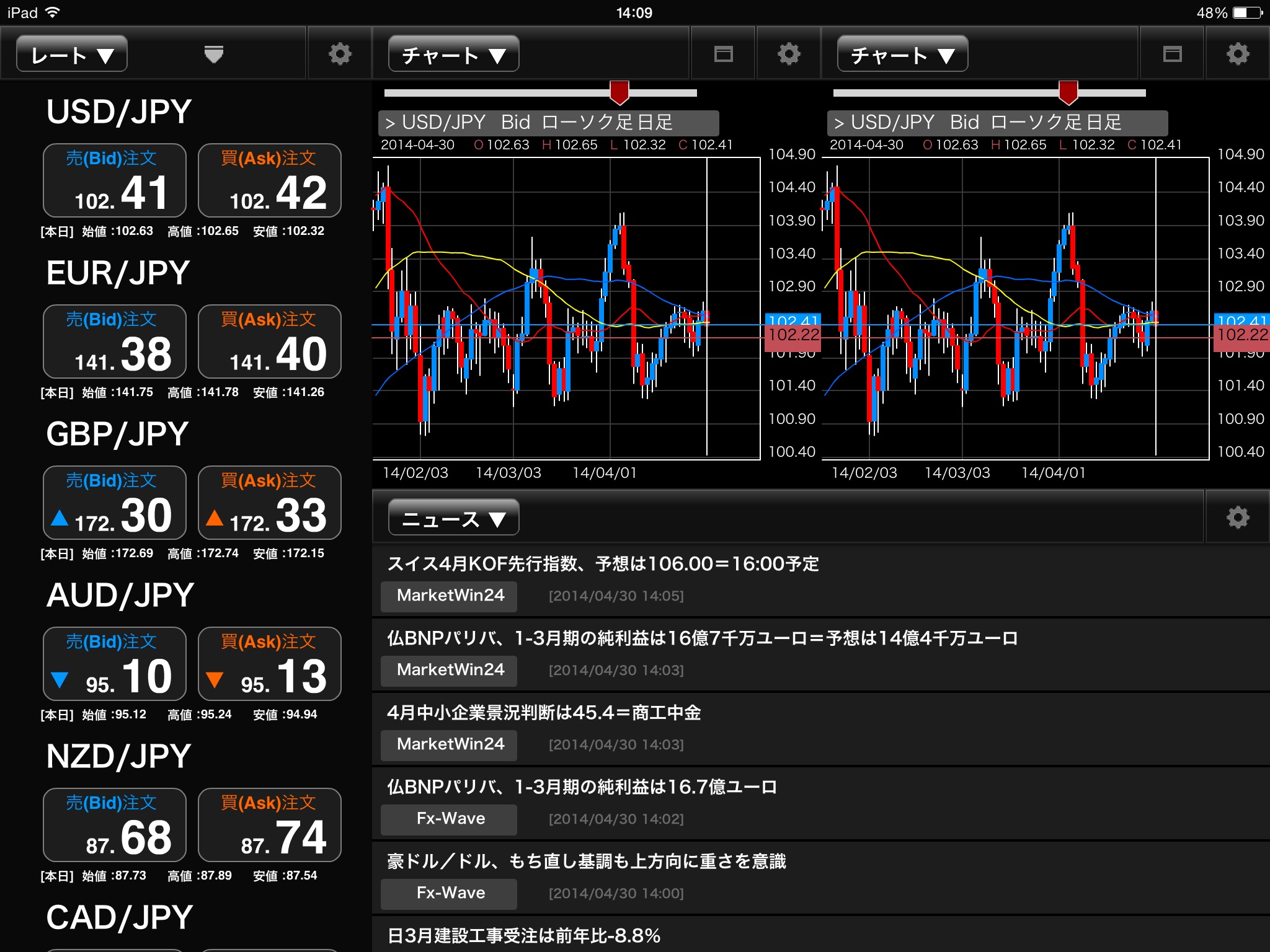 外為オンライン for iPad screenshot 2