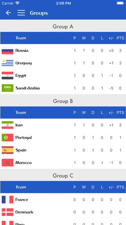 Football Live Updates screenshot-3