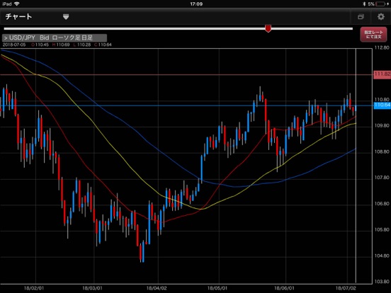 外為オンライン for iPadのおすすめ画像4