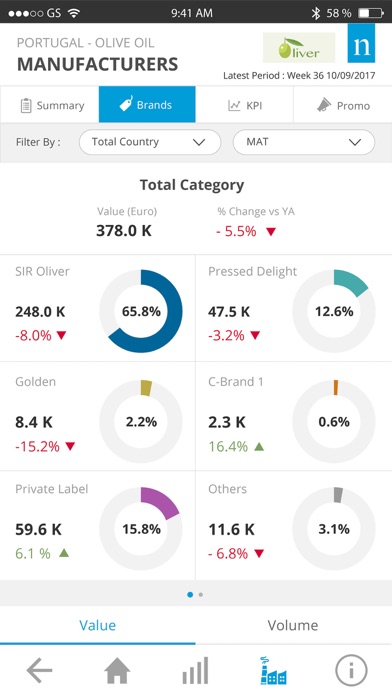 NielsenIQ On The Go Screenshot