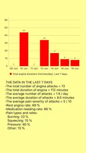 Angina Recorder screenshot #6 for iPhone