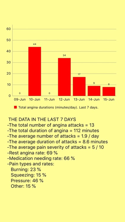 Angina Recorder screenshot-4