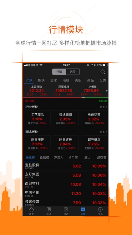 东方财富领先版-财经资讯&股票开户 screenshot-3