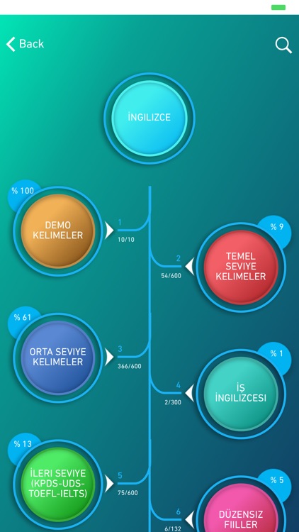 Yabancı Dil Kelime Ezberleme screenshot-5