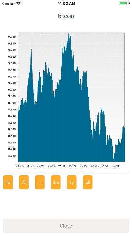 Coin Market Analyser