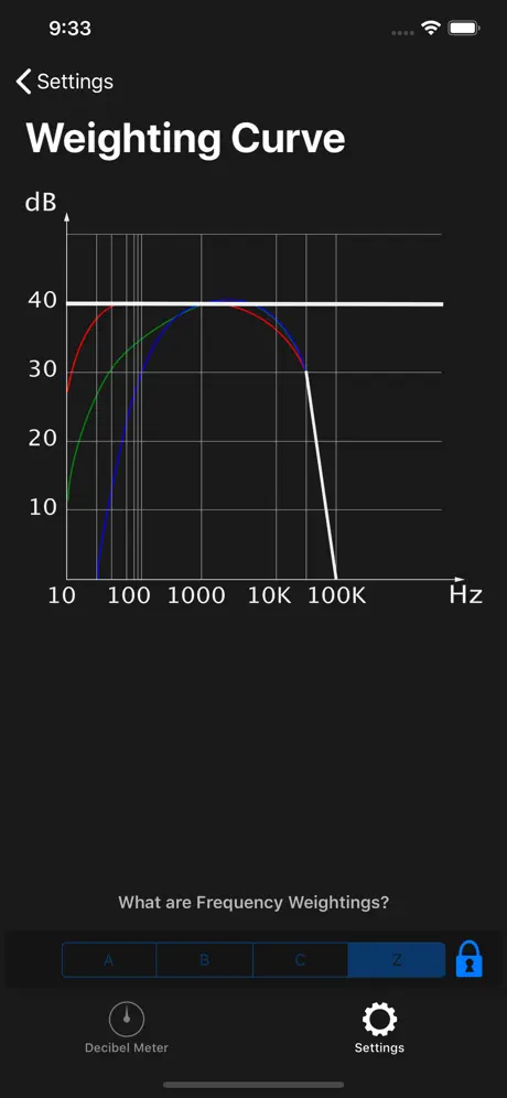 Decibel Meter dB (Sound Meter)
