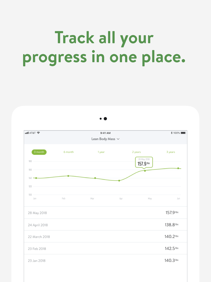 Ultimate You Training