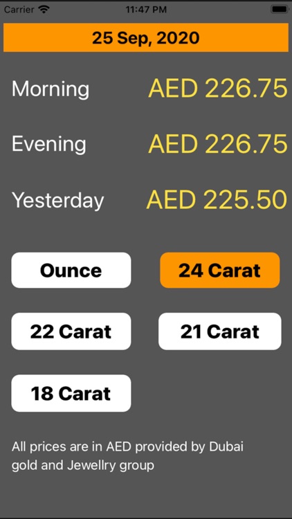UAE Dubai Gold Price