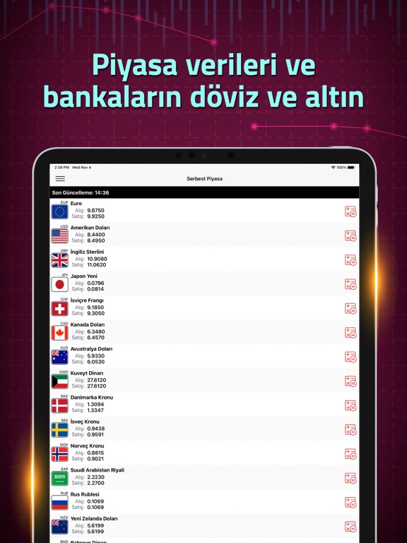 Screenshot #4 pour Döviz Kurları Altın Borsa