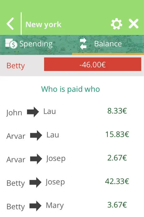 PayMe - Cuentas para viajes