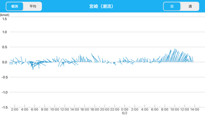 Smart Buoy screenshot1