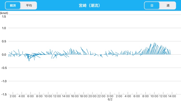 Smart Buoy screenshot-3