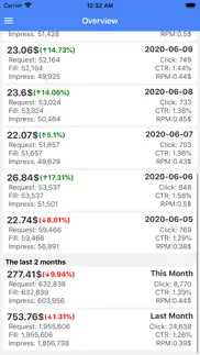 my earnings from adsense iphone screenshot 3