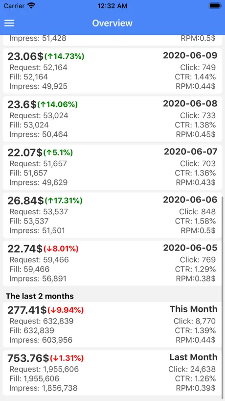 My Earnings from Adsense