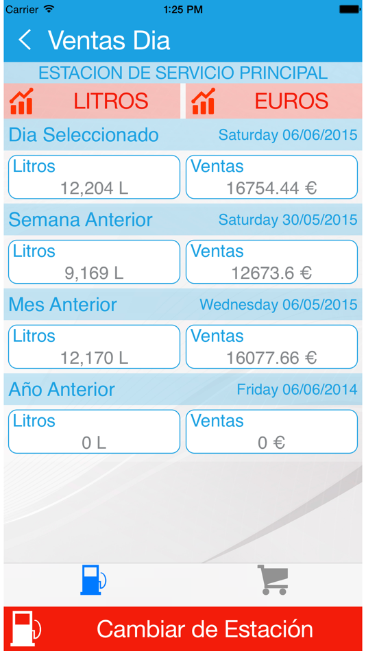 #2. Nubbix Cuadro Mando (iOS) 由: Copermática S.L.