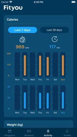 Game screenshot Fityou: Lose Weight In 30 Days hack