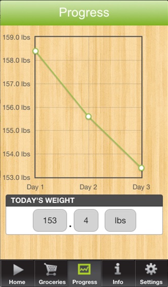 3 Day Dietのおすすめ画像4