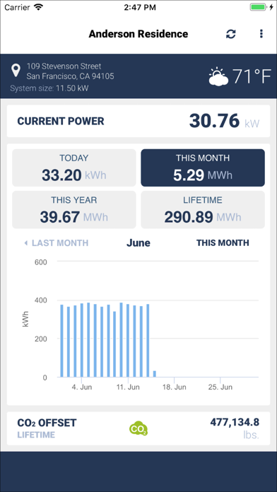 Screenshot #2 pour MyLocusEnergy