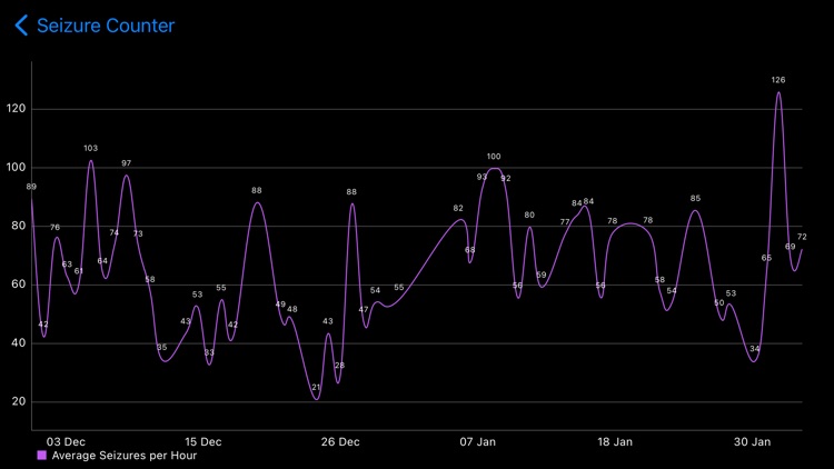 Seizure Counter screenshot-3