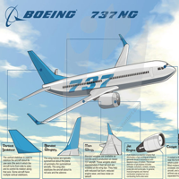 Boeing 737-300-400-500-NG-MAX