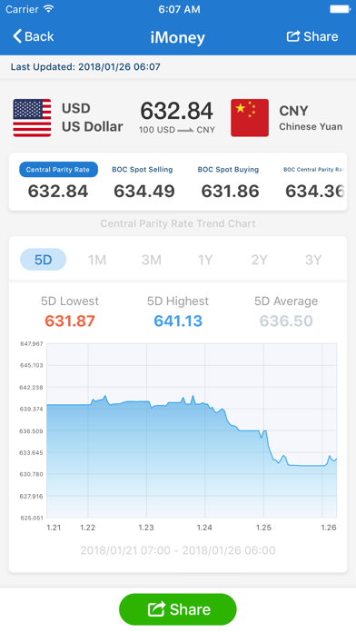 iMoney · 外貨為替換算のおすすめ画像3