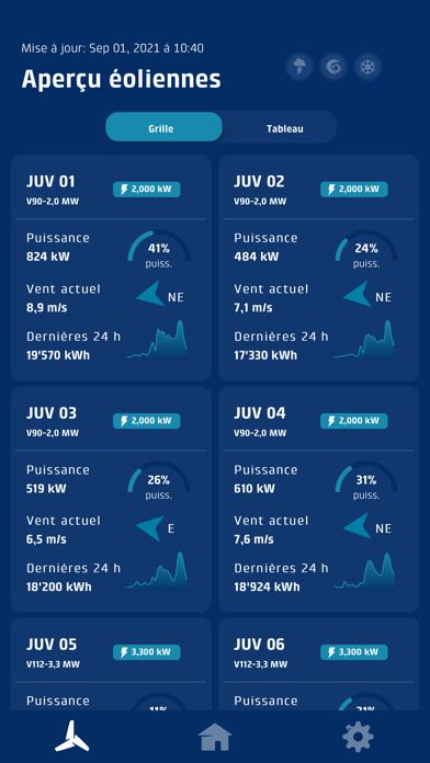 Screenshot #2 pour Juvent - Centrale éolienne