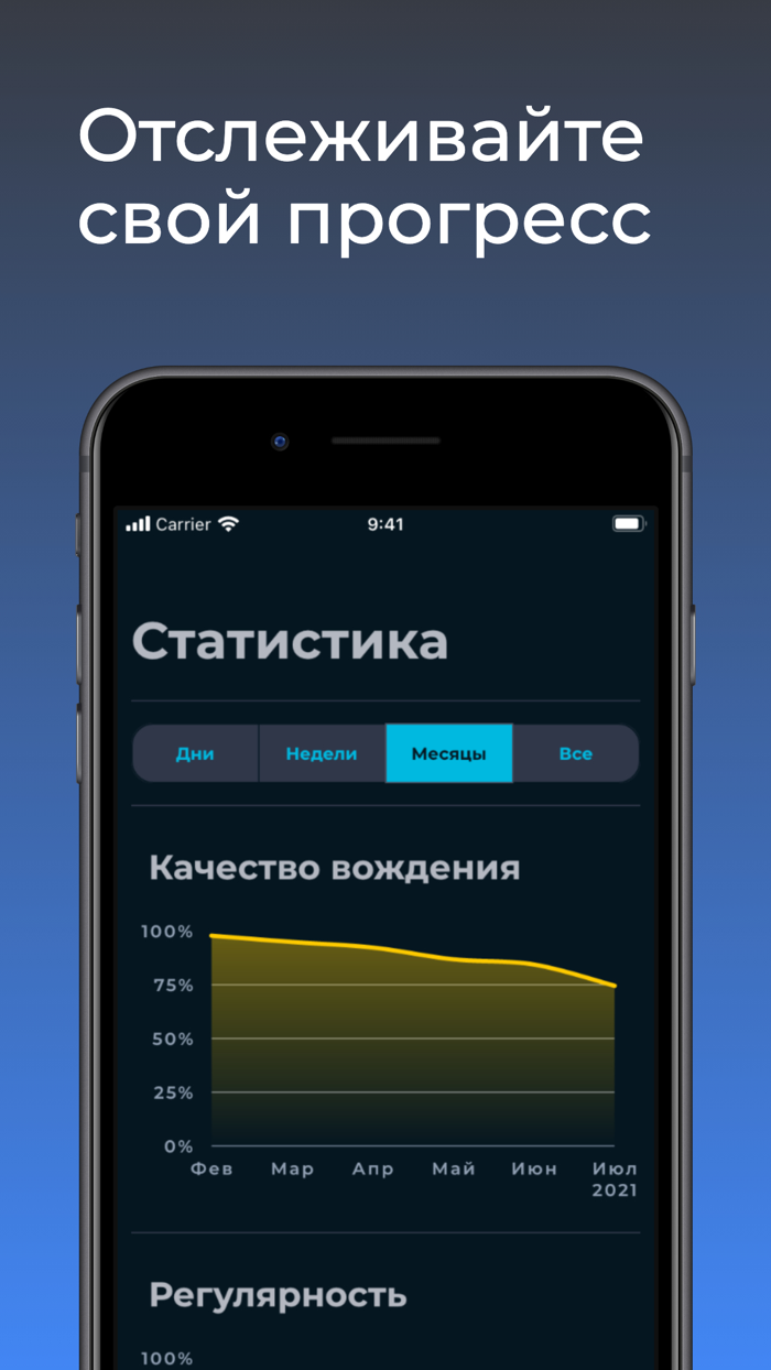 Motore - трекер стиля вождения