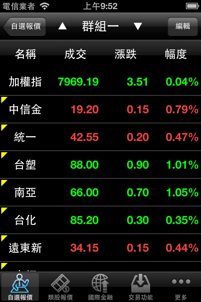 中國信託證券「點富王」 screenshot 2