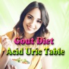 Gout Diet - Acid Uric Table icon