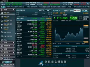 AASTOCKS Market+ 智財迅 screenshot #2 for iPad