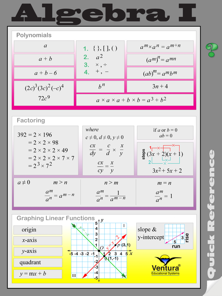#3. Algebra I Quick Reference (iOS) 由: Ventura Educational Systems