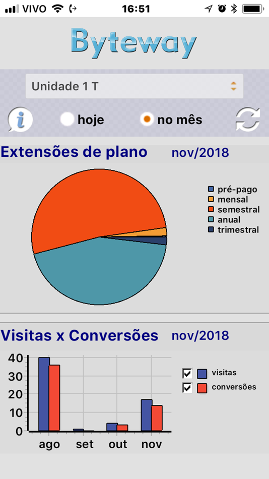 #1. Sagas Dash (iOS) 由: Ricardo Urbini