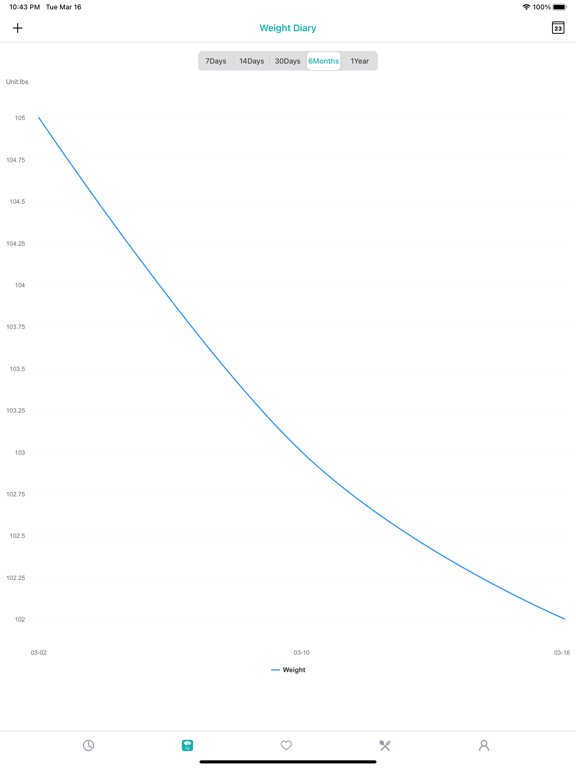 Intermittent Fasting Plan screenshot 3