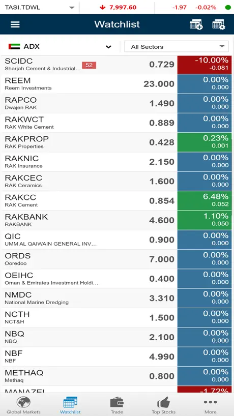 BHM Capital Global