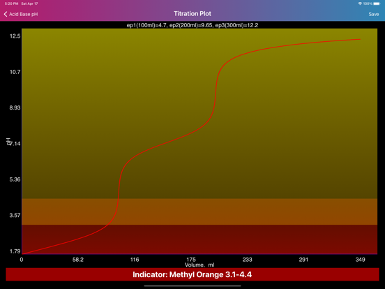 Screenshot #5 pour Acid Base pH