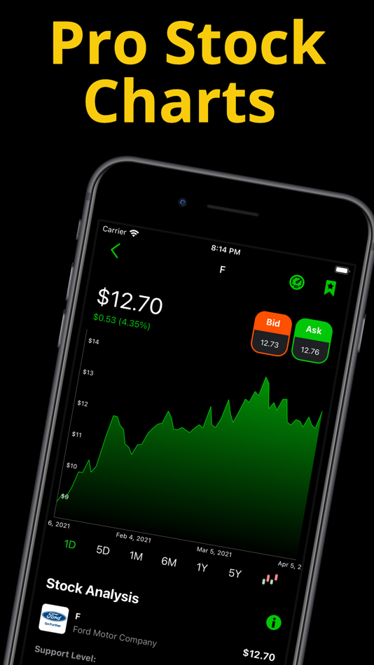 #7. Stock Signals-Screener & Alert (iOS) 由: SHAREIT WIDGET PTE. LTD.