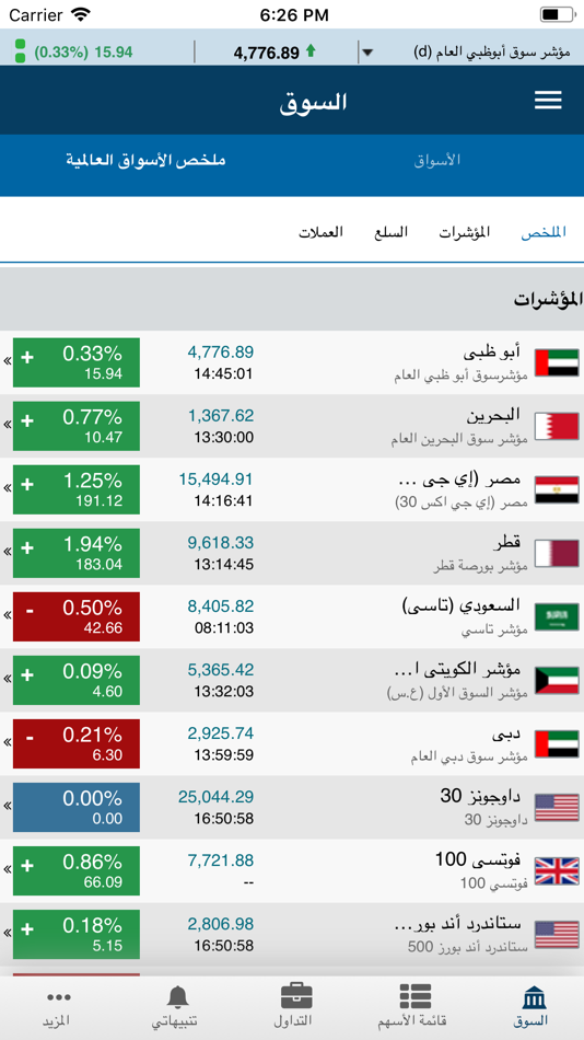 #6. Global Wasata (GTN) (iOS) 由: Global investment house