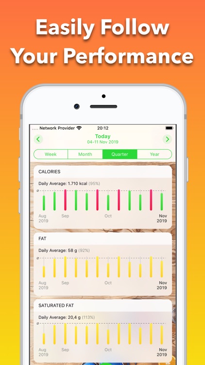 Ceres Calorie Counter Diet