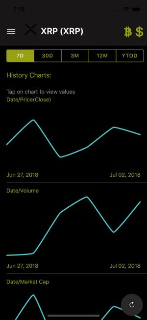 Ripple Price(圖2)-速報App