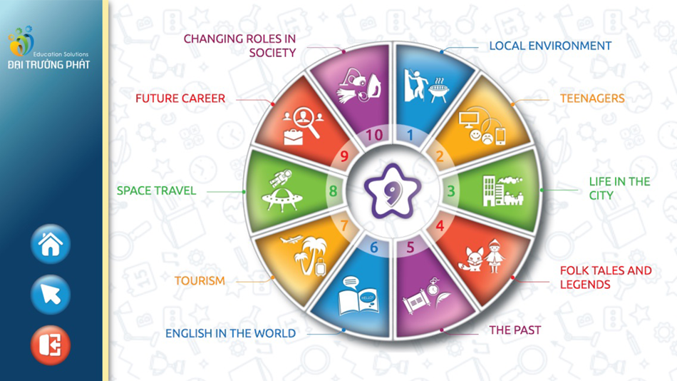 #2. ISW MultiROM (iOS) 由: Education Software VietNam