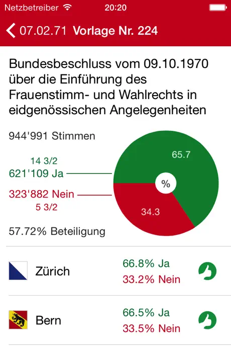 SwissVote
