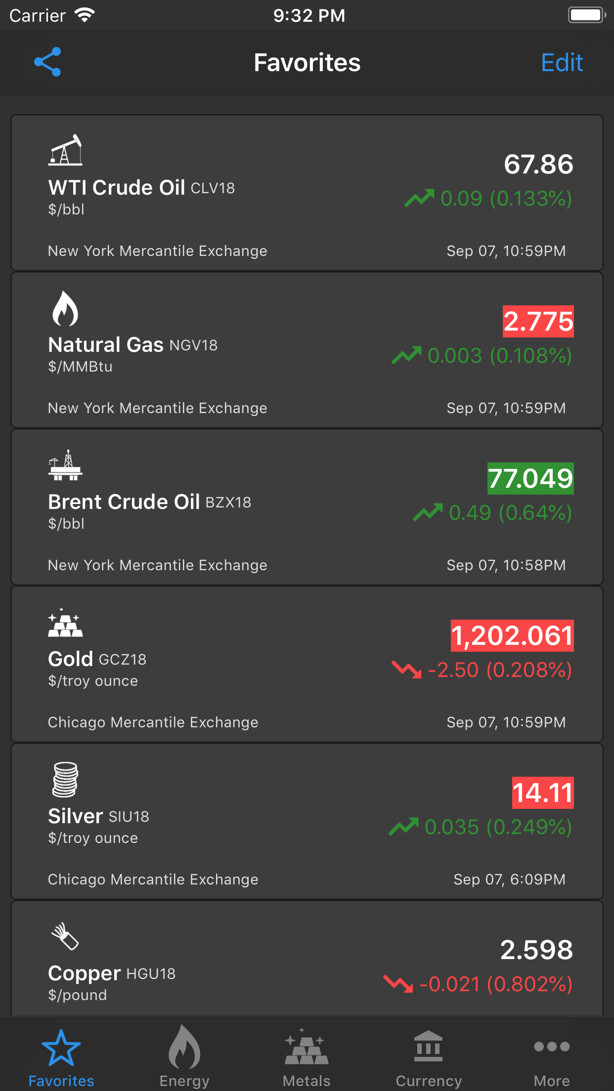 Commodity Prices Live