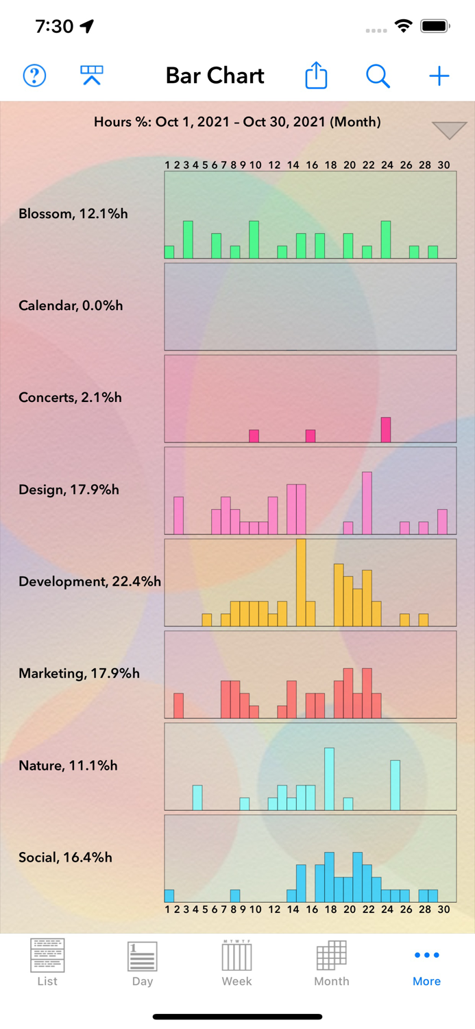 Perspectiva Calendars Charts
