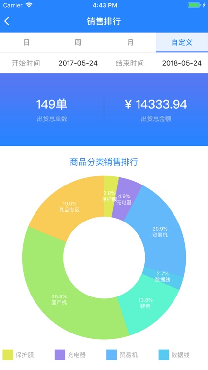 手拉手门店管理系统