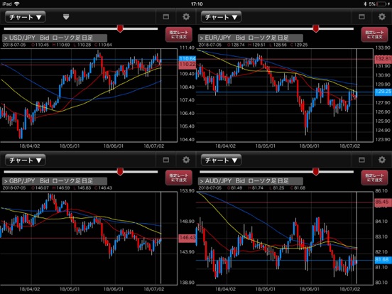 外為オンライン for iPadのおすすめ画像5