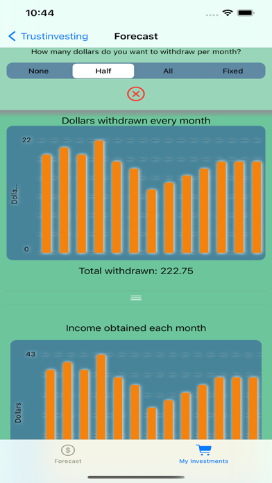 TrustInvesting Forecast Screenshot