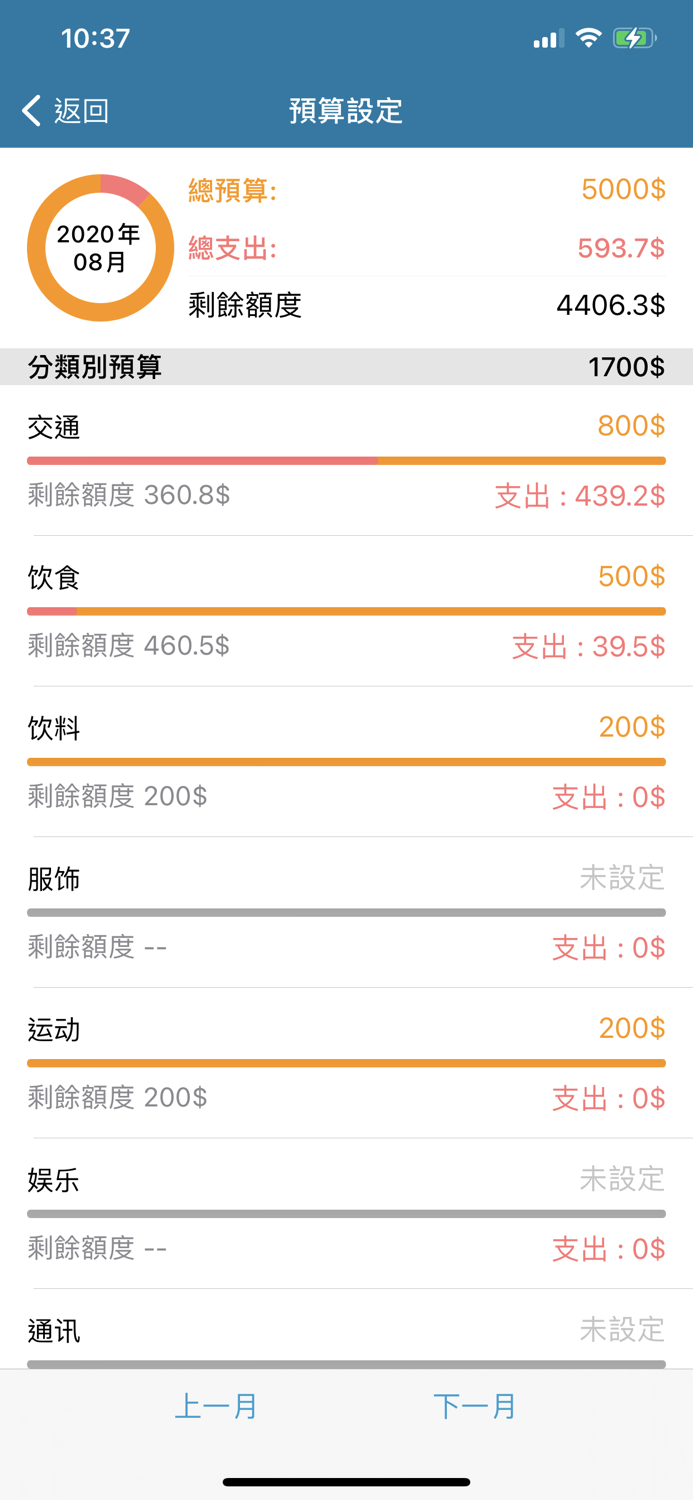 MTrackerFinancial management